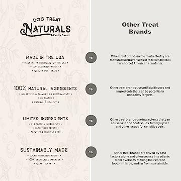 Dog Treat Naturals - Superfood Salmon Mango Sticks