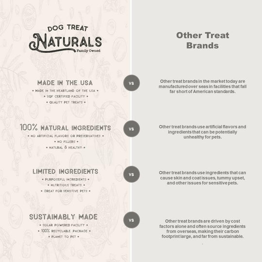 Dog Treat Naturals - Superfood Duck Apple Sticks