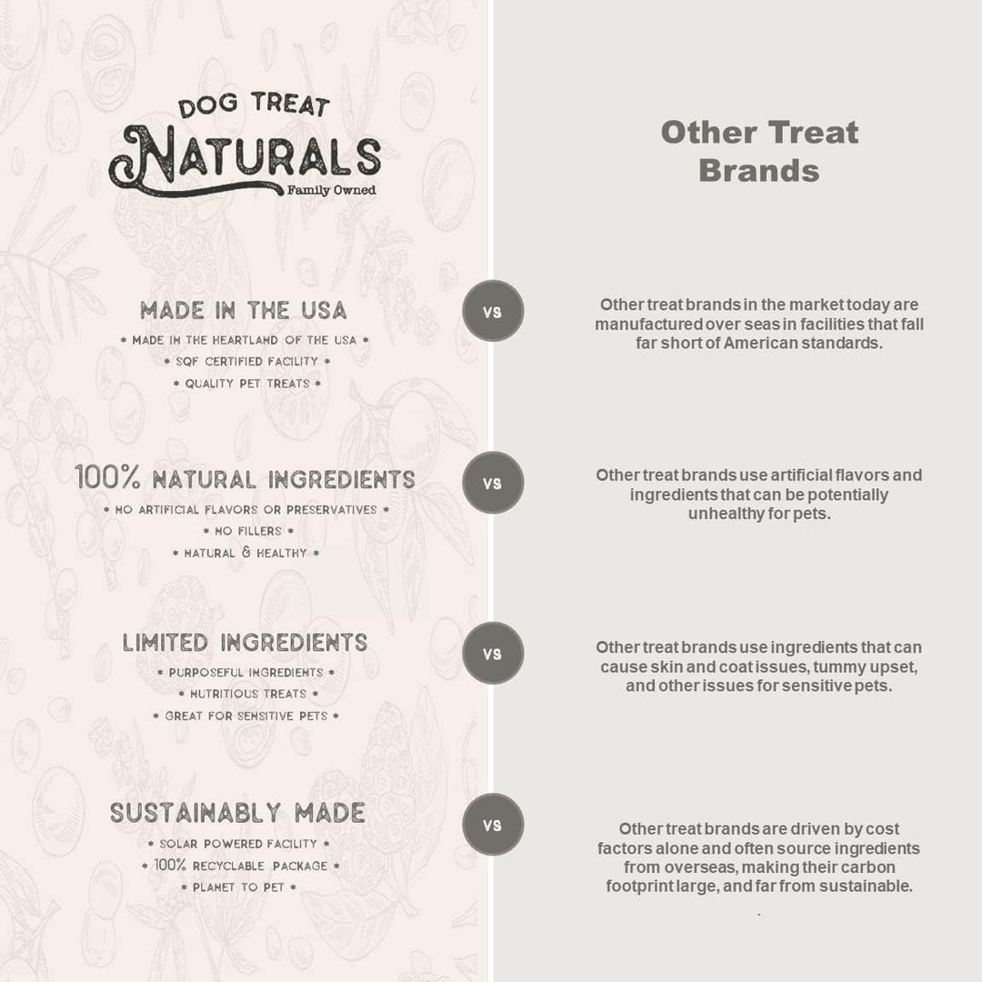 Dog Treat Naturals - Superfood Turkey Blueberry Sticks